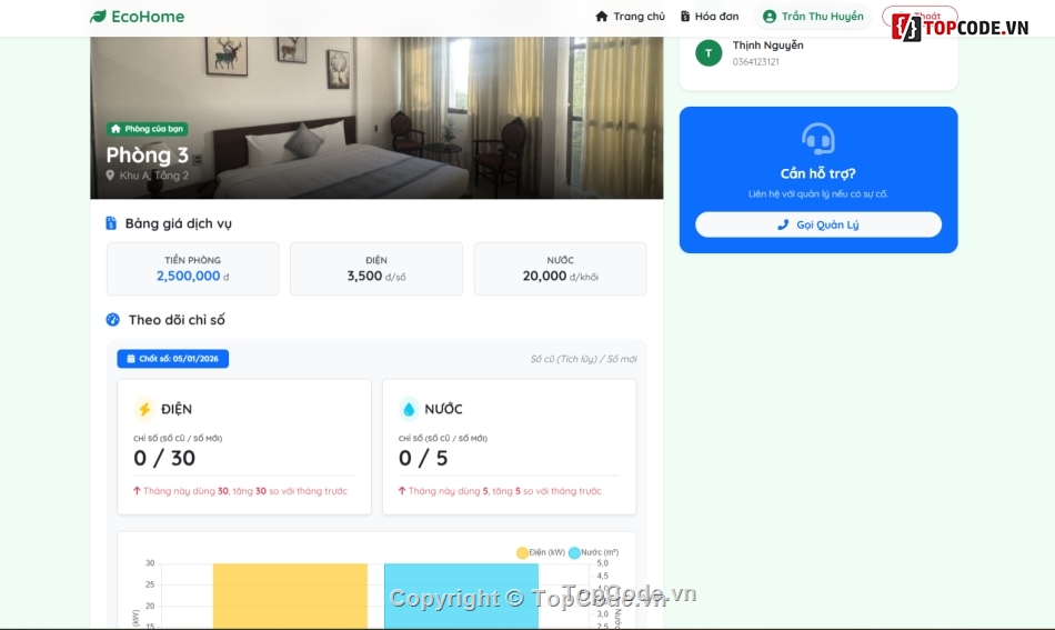 quản lý,Hệ thống quản lý,giải pháp,source quản lý nhà trọ